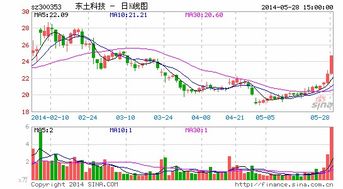 東土科技擬8億元收購(gòu)?fù)孛骺萍?深耕大數(shù)據(jù)產(chǎn)業(yè)